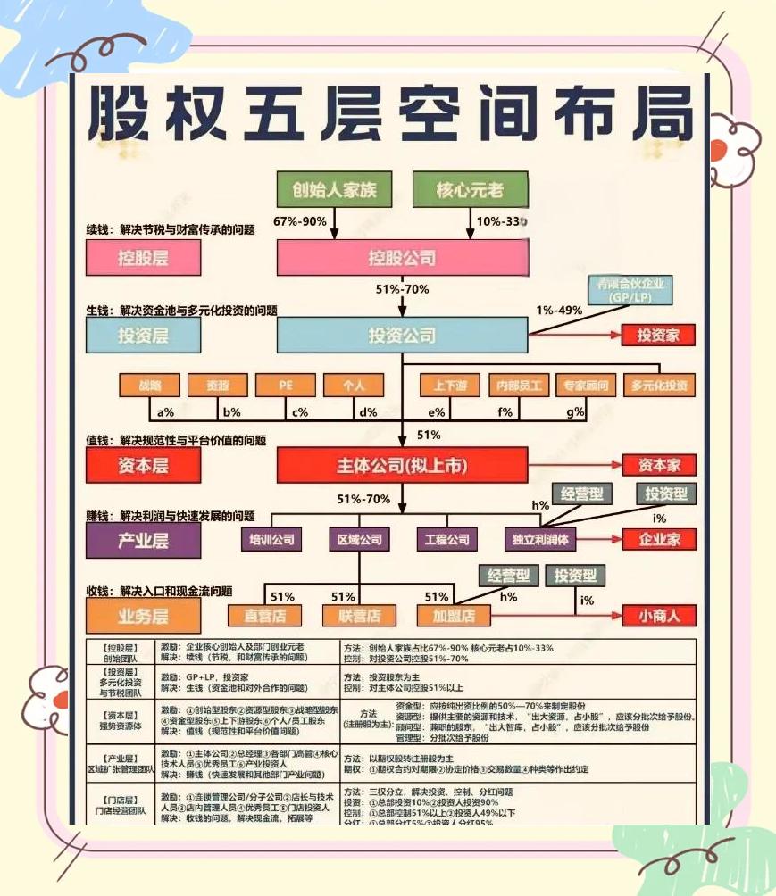 股权设计传承规划(股权设计协议书建议收藏)乌兰察布市