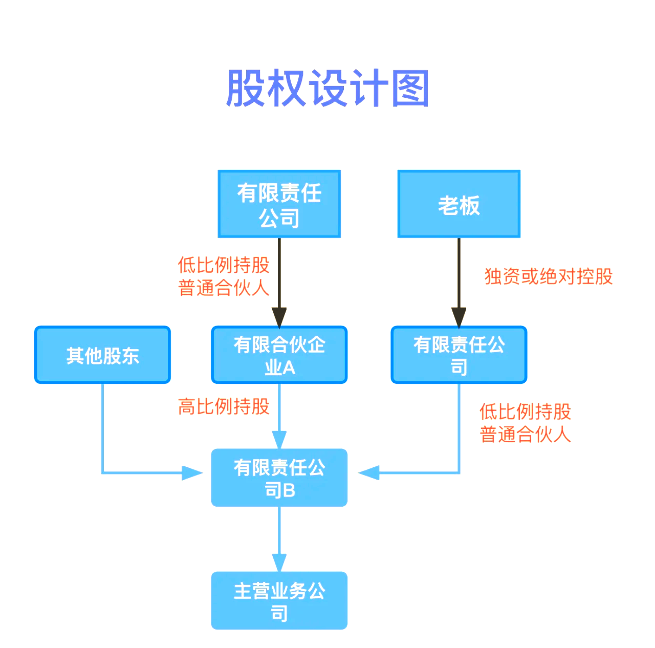 股权设计传承规划(股权设计协议书建议收藏)乌兰察布市