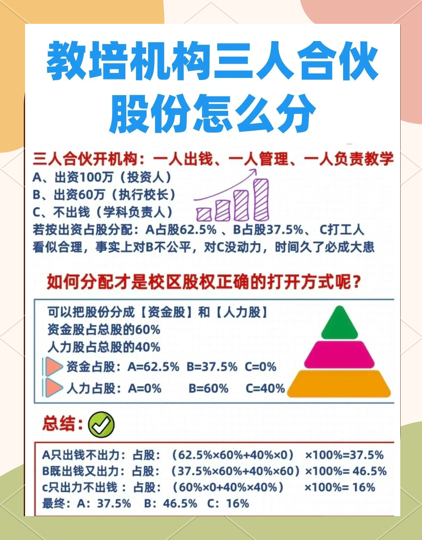 股权设计公平性(股权设计公平性要求)乌兰察布市