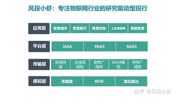 融资顾问市场分析(融资顾问的职责是什么)乌兰察布市