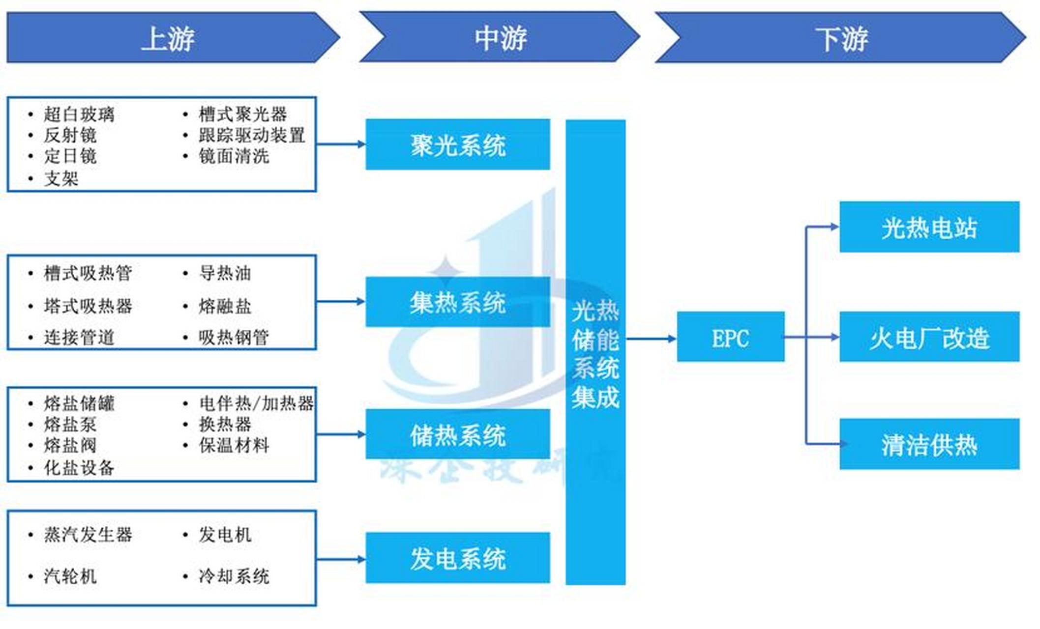 储能产业链融资(储能产业链融资现状)乌兰察布市