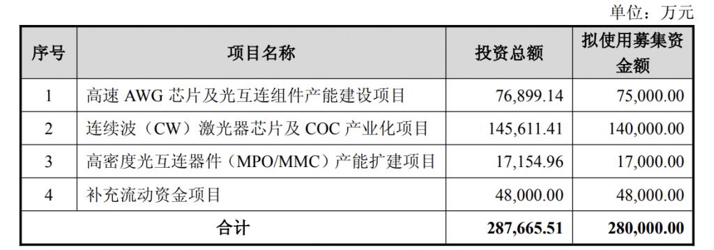产能整合并购方案(产能过剩型并购案例)乌兰察布市