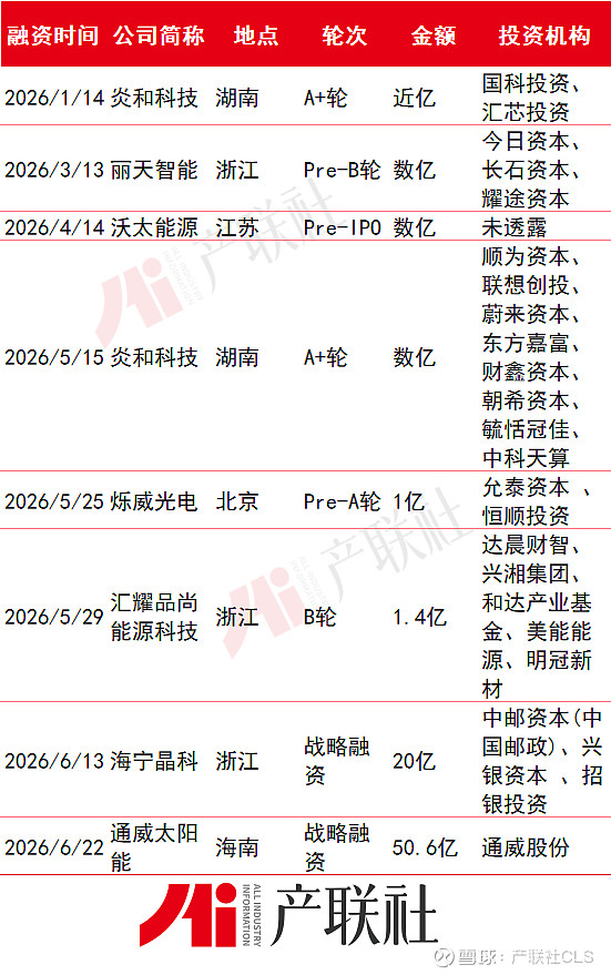 光伏产业链融资(光伏发电融资模式)乌兰察布市