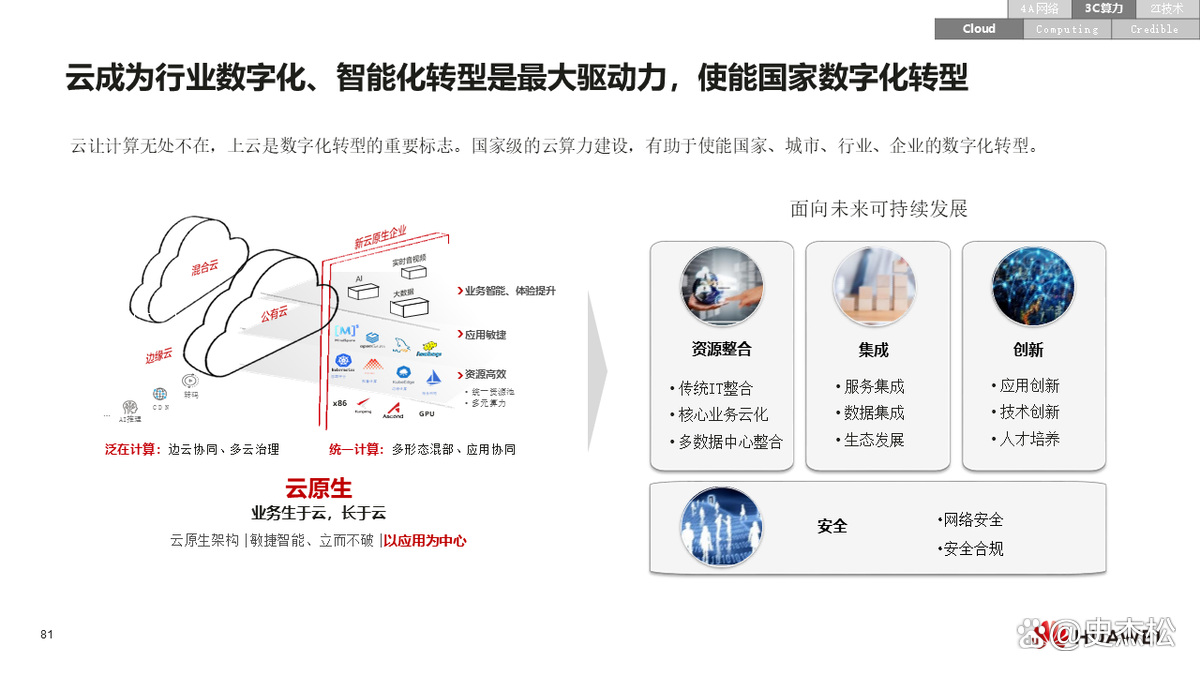 数字化转型案例(数字化转型案例ppt)乌兰察布市