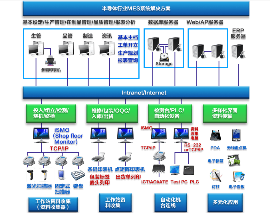 行业解决方案机构(行业解决方案事业部)乌兰察布市