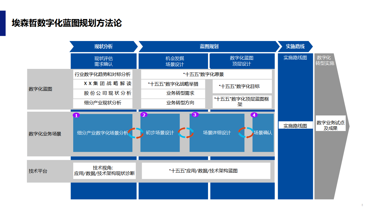 数字化战略规划(数字化战略规划的核心是)乌兰察布市