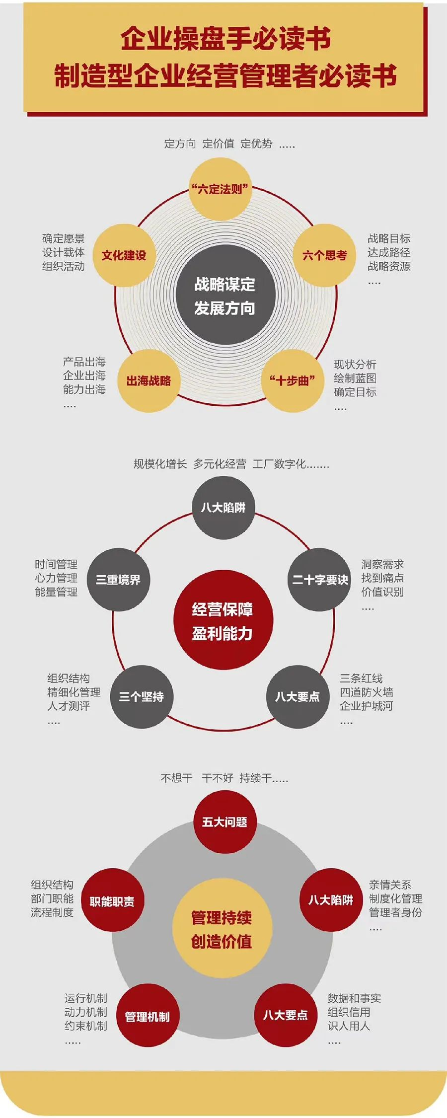 企业战略诊断(企业战略管理咨询与诊断的内容主要包括)乌兰察布市